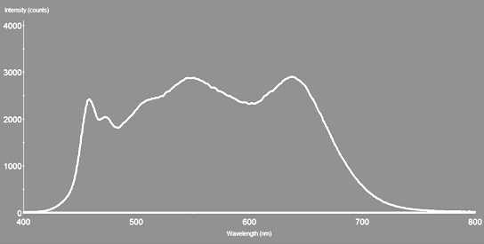 Flat-white LED Spectrum